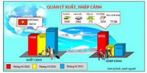 Nhập cảnh cho người nước ngoài - Luật Bình Dương - Công Ty TNHH Luật Bình Dương - Group